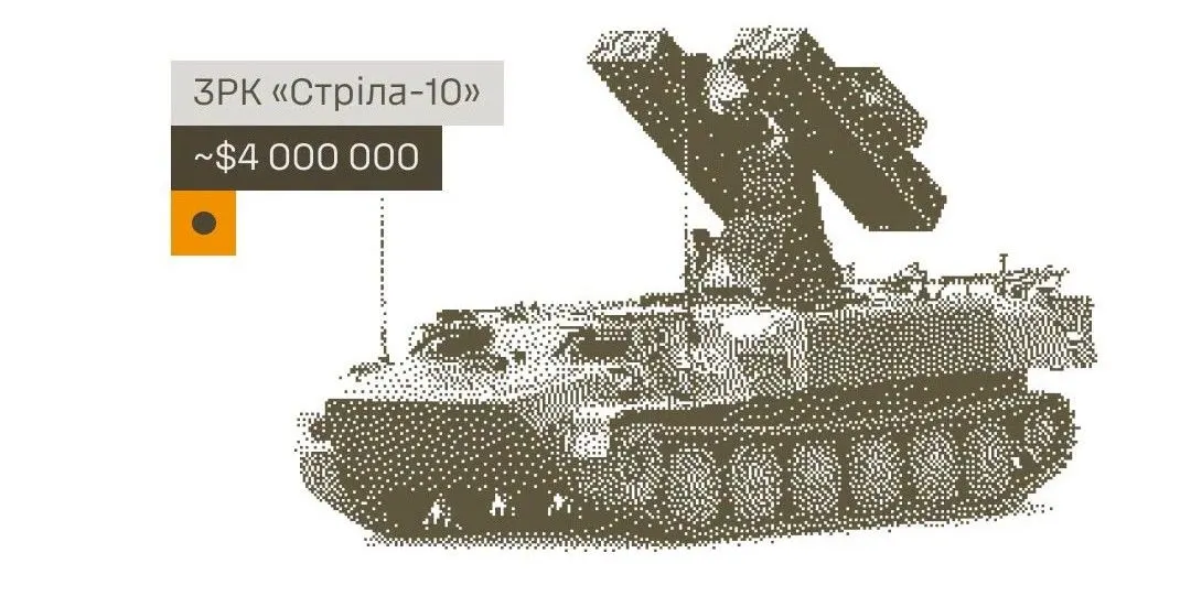 Сили оборони вдарили по російських цілях на Луганщині та Донеччині